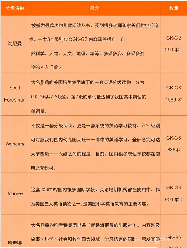 2026英语分级阅读-点读绘本合集下载-海尼曼+RAZ分级+哈考特+培生Scott Foresman+Wonders分级+Journey分级第4张-惠学吧-虚拟资源货源网 2026新点读绘本合集下载 海尼曼+raz分级+哈考特+培生scott Foresman+wonders分级+journey分级